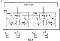 Способы и устройства в системе беспроводной связи (патент 2480959)