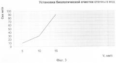 Установка биологической очистки сточных вод (патент 2252193)