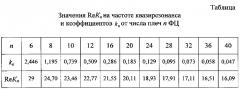 Способ измерения высокой температуры неоднородной среды (патент 2624410)