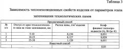 Способ изготовления многослойной панели (патент 2368506)