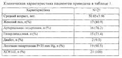 Способ катетеризации коронарных артерий и катетер для его реализации (патент 2556778)