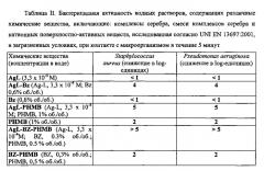 Противомикробная композиция, содержащая фотохимически стабильные комплексы серебра (патент 2577338)