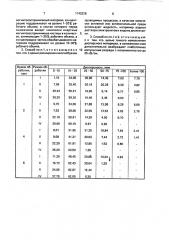 Способ комбинированной обработки материалов (патент 1745328)