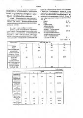 Шликер для изготовления керамических пленок (патент 1694499)