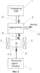 Активный материал для мазера с оптической накачкой и мазер с оптической накачкой (патент 2523744)