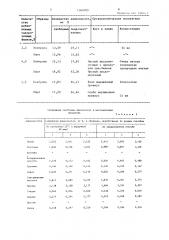 Способ производства кисломолочного продукта (патент 1369709)