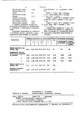 Полимерная композиция (патент 1224320)