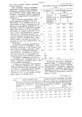 Способ производства проволоки (патент 1444015)
