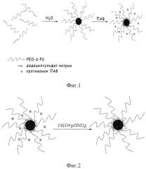 Способ получения люминесцентных наночастиц сульфида кадмия, стабилизированных полимерными матрицами (патент 2370517)