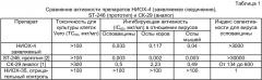 Противовирусное средство (патент 2423359)