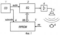 Способ автоматического управления тембром и автоматический регулятор (патент 2290750)
