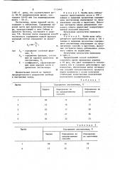 Способ определения количественного содержания древесины сосны и лиственницы в технологической щепе (патент 1113443)