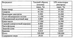 Шоколадный продукт и способ его получения (патент 2638018)