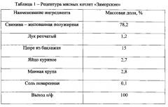 Способ получения мясных котлет функционального назначения с растительным наполнителем из баклажана 