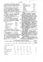 Шихта для изготовления огнеупоров (патент 1058936)