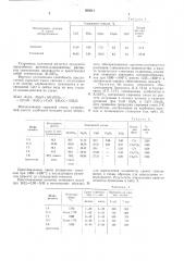 Сырьевая смесь для приготовления высокоглиноземистого цемента (патент 568611)
