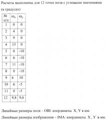 Оптическая система проекционного бортового индикатора (патент 2582210)