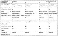 Способ модификации нефтеполимерных смол (патент 2568116)