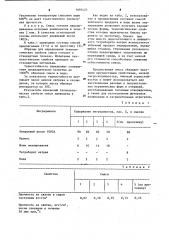 Смесь для изготовления литейных керамических форм и стержней теплового отверждения (патент 1097425)