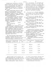 Состав импрегнатора для абразивного инструмента (патент 1255415)