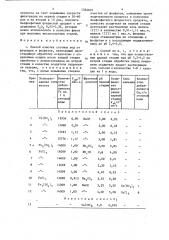 Способ очистки сточных вод от фторидов и фосфатов (патент 1364607)