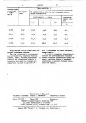 Способ предотвращения образования парафиновых отложений в нефтепромысловом оборудовании (патент 1102900)