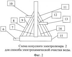 Способ электрохимической очистки воды (патент 2388702)