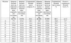 Абсорбирующее изделие с поясной тесемкой (патент 2660027)