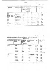 Способ получения модифицированного минерального наполнителя (патент 1752747)