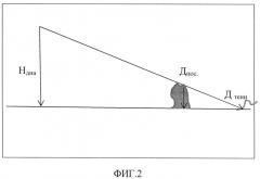 Гидроакустический способ определения пространственных характеристик объекта (патент 2570100)