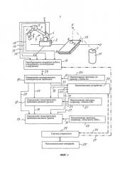 Способ и средство управления роботом (патент 2587104)
