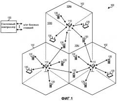 Способы и системы для адаптивной передачи управляющей информации в системе беспроводной связи (патент 2439854)