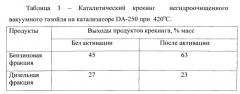 Способ переработки тяжелого углеводородного сырья (патент 2534986)