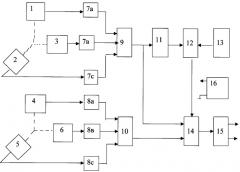 Способ повышения виброустойчивости скважинного инклинометра и инклинометр, в котором реализован данный способ (патент 2368775)