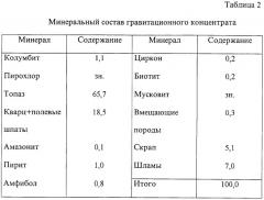 Способ получения фосфорсодержащих собирателей для флотации руд (патент 2259237)