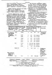 Способ локального модифицирования чугунных отливок (патент 1031643)