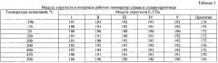 Элинварный сплав с высоким модулем упругости и изделие, выполненное из него (патент 2605732)