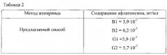 Способ количественного определения смеси афлатоксинов b1, b2, g1, g2 методом инверсионной вольтамперометрии (патент 2592049)