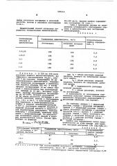 Способ количественного определения аминонитрилов (патент 599212)