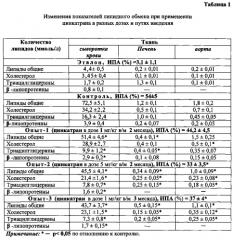 Применение комплекса трис-(2-гидроксиэтил)амина с бис-(2-метилфенокси-ацетатом) цинка (цинкатрана) в качестве гиполипидемического (антиатеросклеротического) средства (патент 2575788)