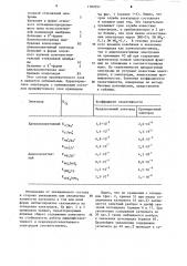 Ионоселективный стеклянный электрод с пленочным покрытием (патент 1187057)