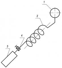 Способ транспортирования жидкости в емкость по трубопроводу с помощью газа и трубопроводная технологическая линия (патент 2274597)