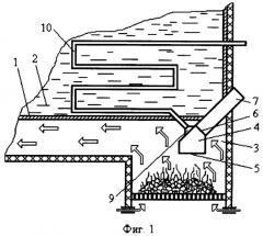 Способ сжигания и сухой перегонки твердого топлива (патент 2319065)