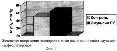 Эмульсия перфторуглеродов для косметических и/или дерматологических препаратов (патент 2275897)