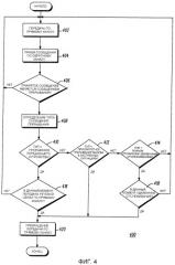 Способ и система прерывания передающего абонента в системе беспроводной связи (патент 2418392)