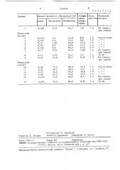 Способ изготовления абразивного инструмента (патент 1530428)