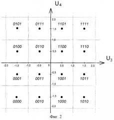 Демодулятор сигналов шестнадцатипозиционной квадратурной амплитудной манипуляции (патент 2249921)