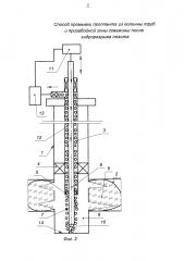Способ промывки проппанта из колонны труб и призабойной зоны скважины после гидроразрыва пласта (патент 2626495)
