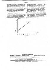 Устройство для бесконтактного измерения постоянных токов (патент 1089523)