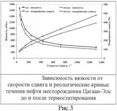 Состав для снижения вязкости нефти в условиях низкотемпературных месторождений (патент 2467050)